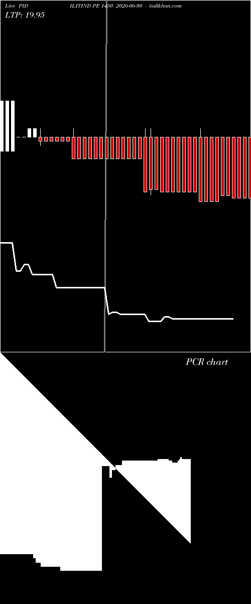  option chart PIDILITIND PE 1450 2026-06-30 