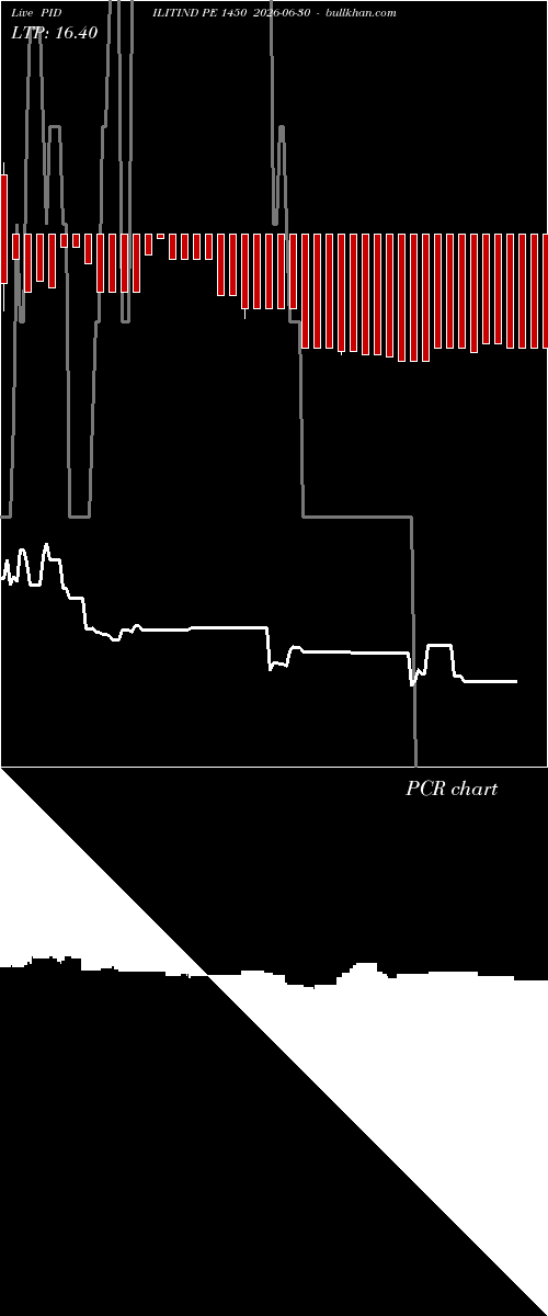  option chart PIDILITIND PE 1450 2026-06-30 