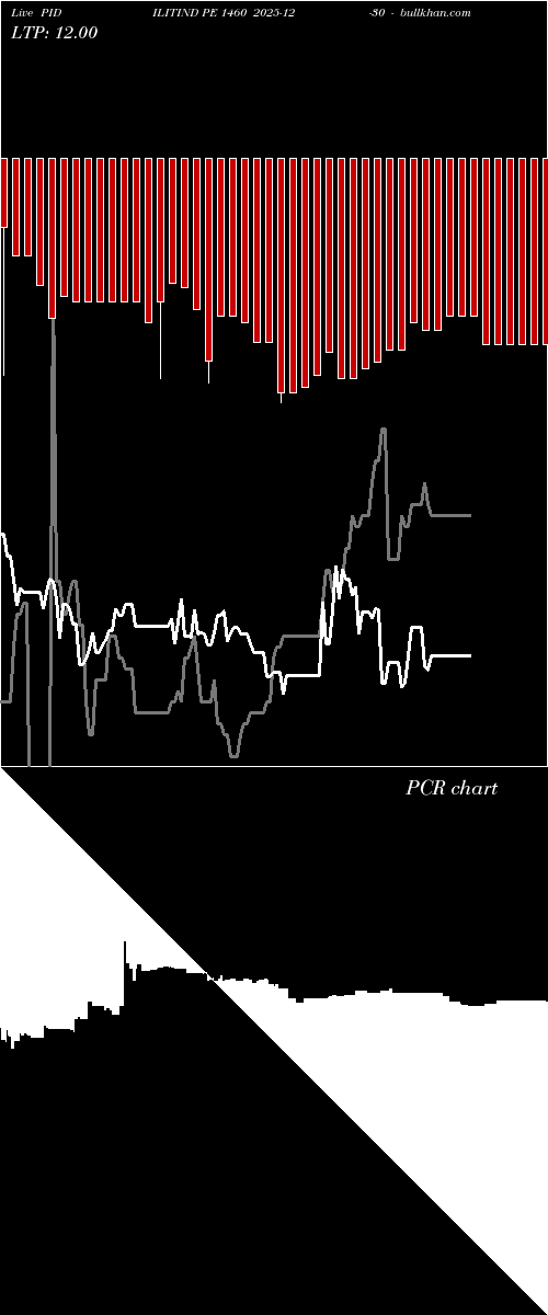  option chart PIDILITIND PE 1460 2025-12-30 
