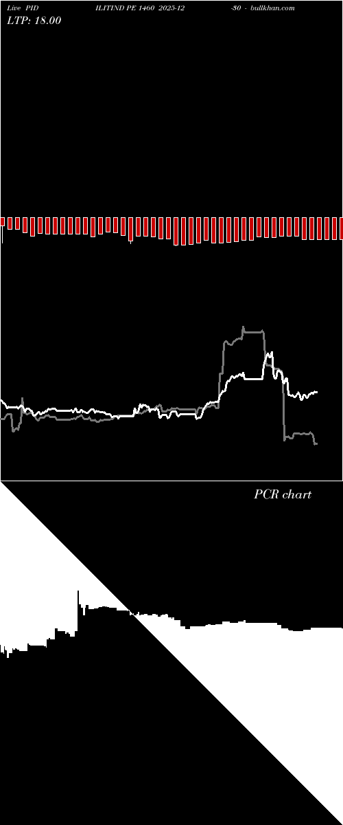  option chart PIDILITIND PE 1460 2025-12-30 