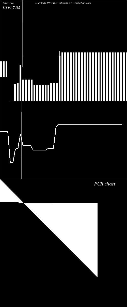  option chart PIDILITIND PE 1460 2026-01-27 