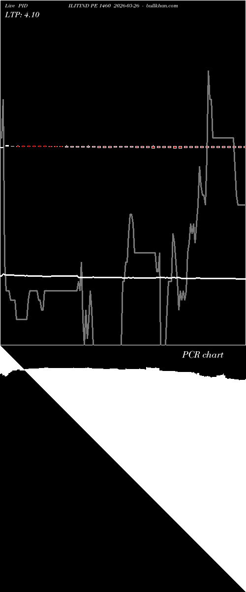  option chart PIDILITIND PE 1460 2026-05-26 