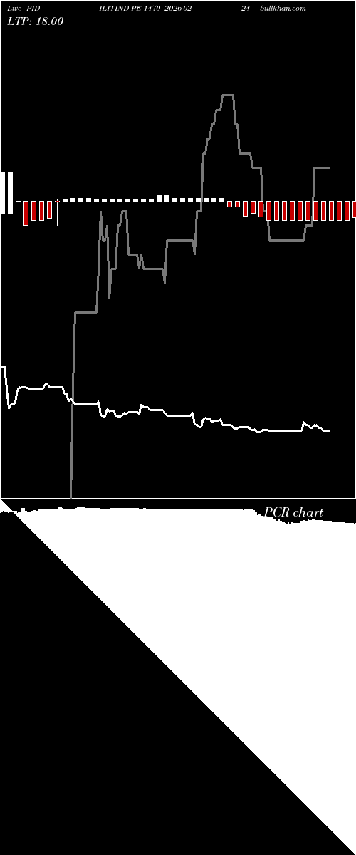  option chart PIDILITIND PE 1470 2026-02-24 