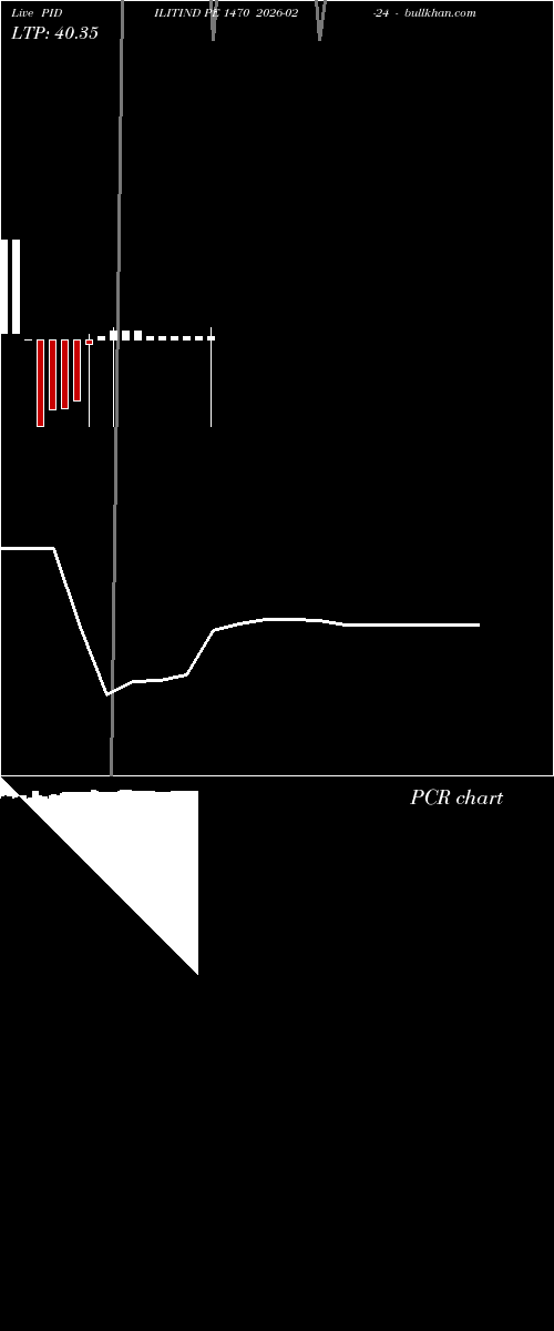  option chart PIDILITIND PE 1470 2026-02-24 