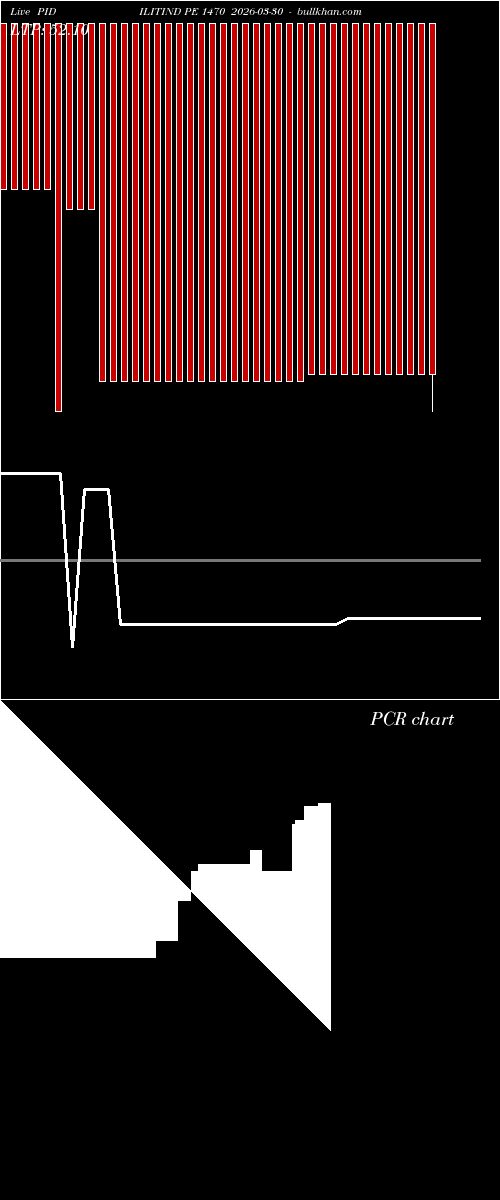  option chart PIDILITIND PE 1470 2026-03-30 