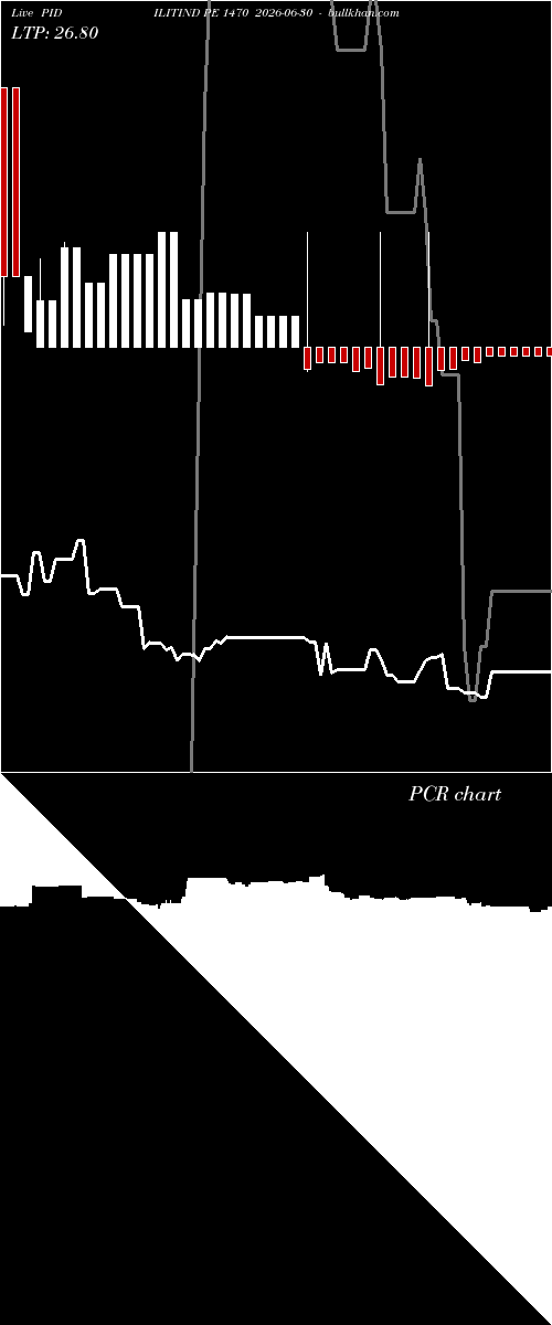  option chart PIDILITIND PE 1470 2026-06-30 