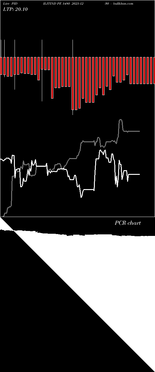  option chart PIDILITIND PE 1480 2025-12-30 