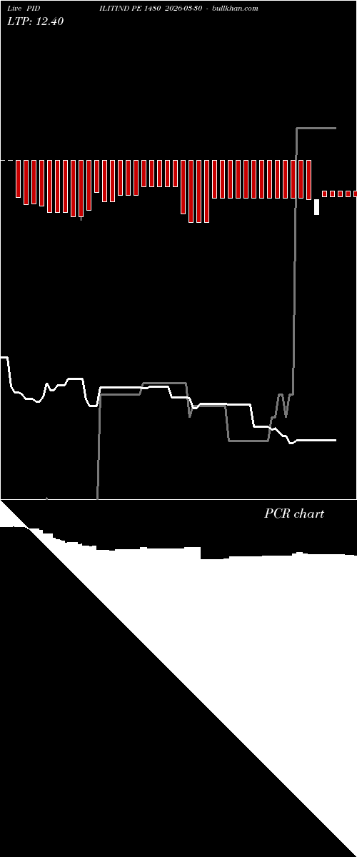  option chart PIDILITIND PE 1480 2026-03-30 