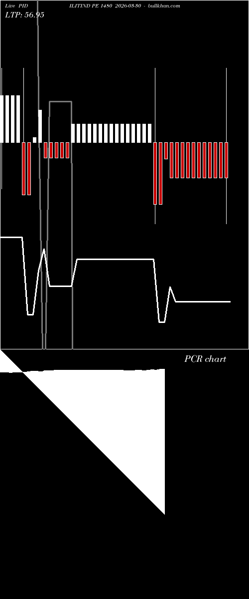  option chart PIDILITIND PE 1480 2026-03-30 