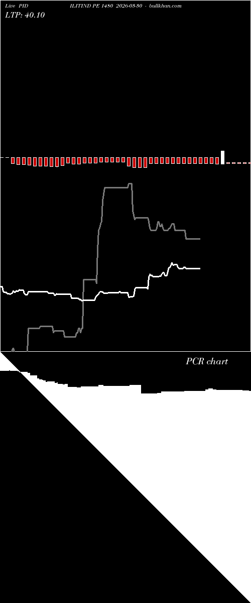  option chart PIDILITIND PE 1480 2026-03-30 