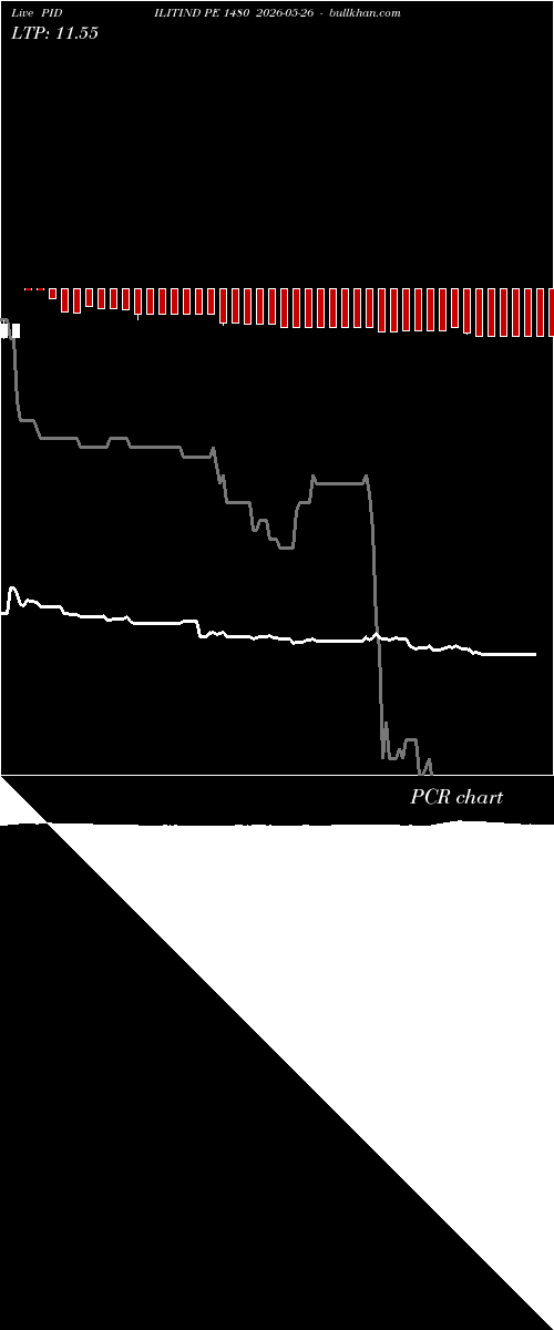 option chart PIDILITIND PE 1480 2026-05-26 