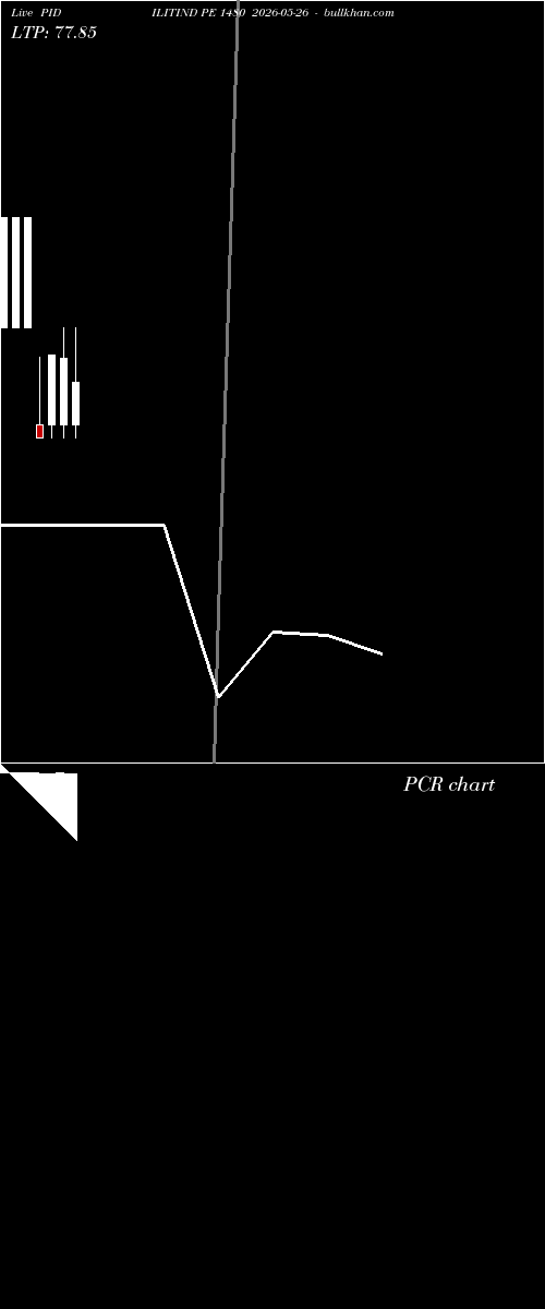  option chart PIDILITIND PE 1480 2026-05-26 