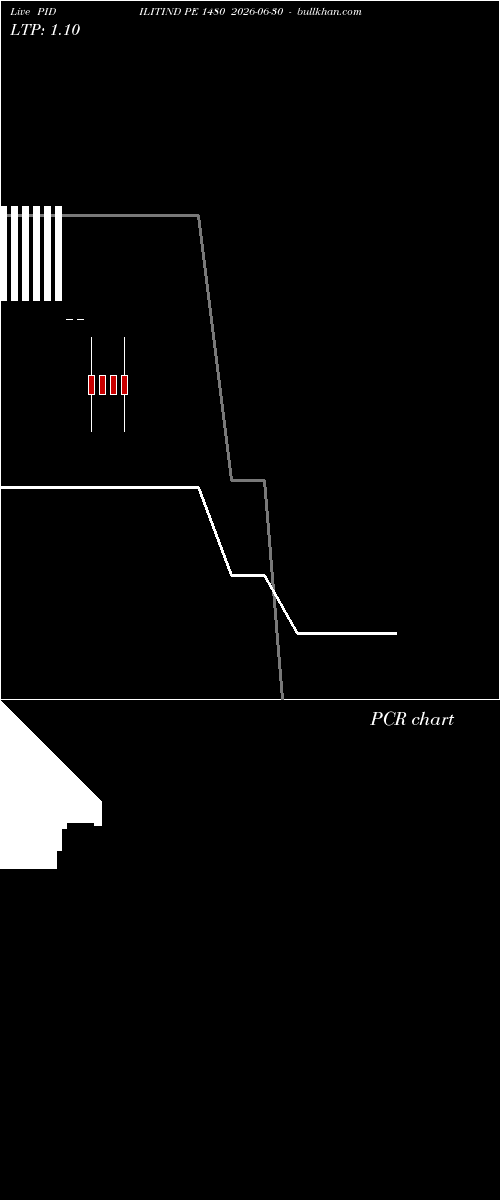 option chart PIDILITIND PE 1480 2026-06-30 