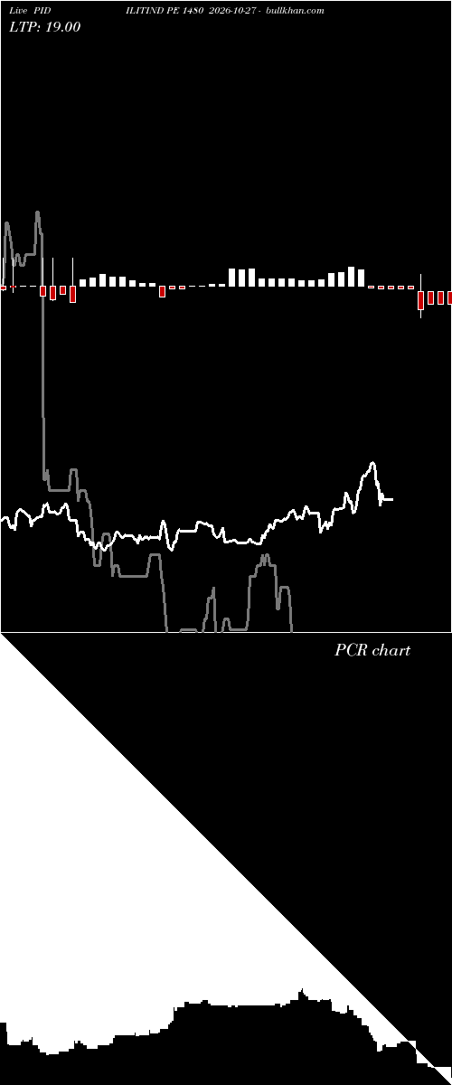  option chart PIDILITIND PE 1480 2026-10-27 