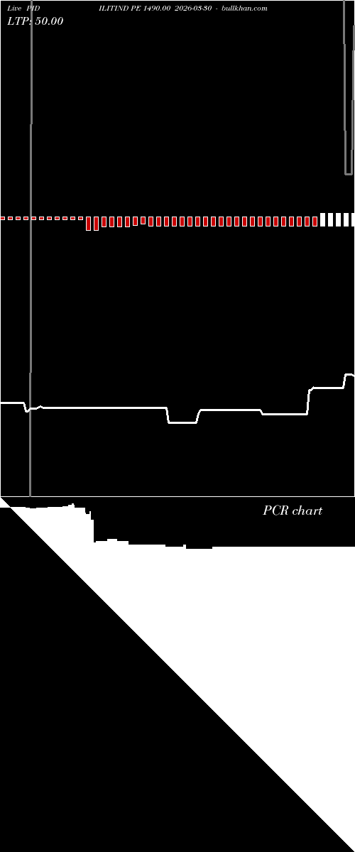  option chart PIDILITIND PE 1490.00 2026-03-30 