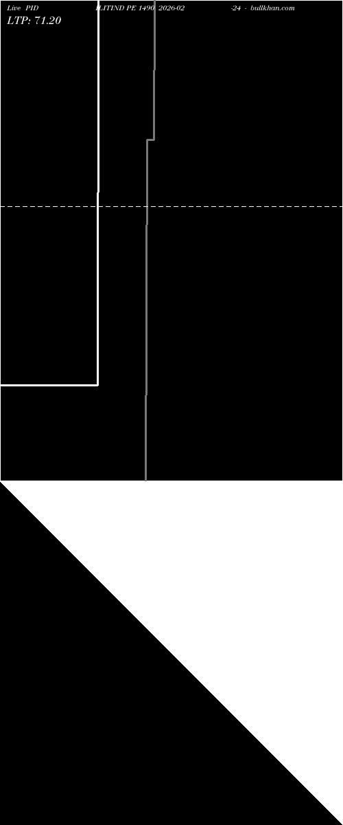  option chart PIDILITIND PE 1490 2026-02-24 