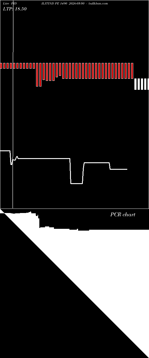 option chart PIDILITIND PE 1490 2026-03-30 