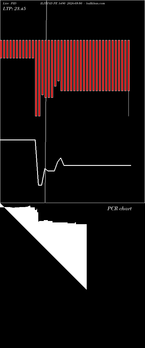  option chart PIDILITIND PE 1490 2026-03-30 
