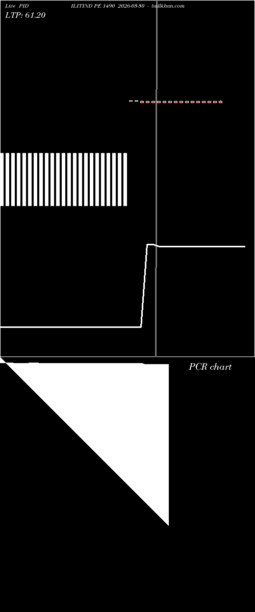  option chart PIDILITIND PE 1490 2026-03-30 
