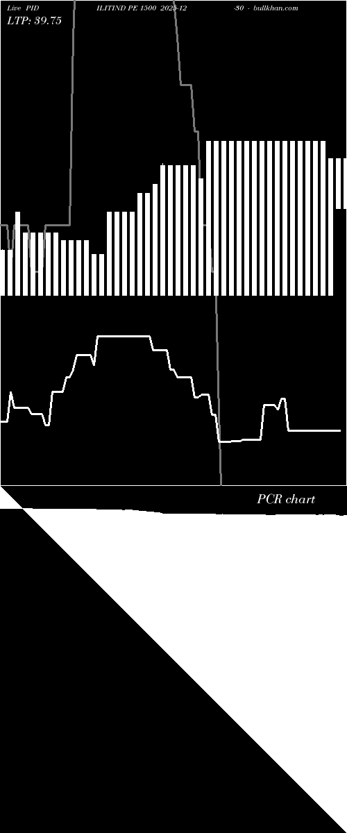 option chart PIDILITIND PE 1500 2025-12-30 