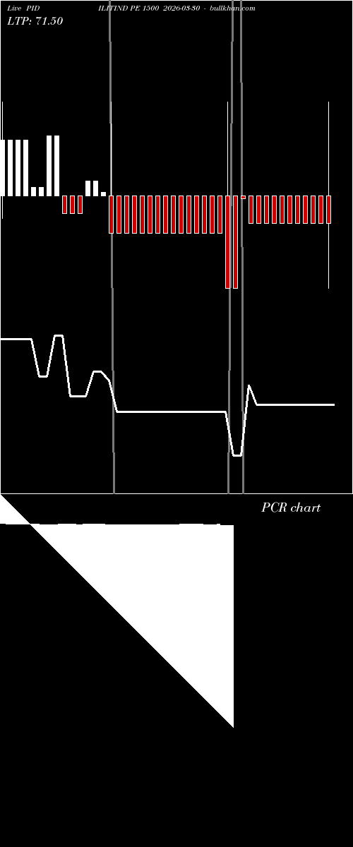  option chart PIDILITIND PE 1500 2026-03-30 