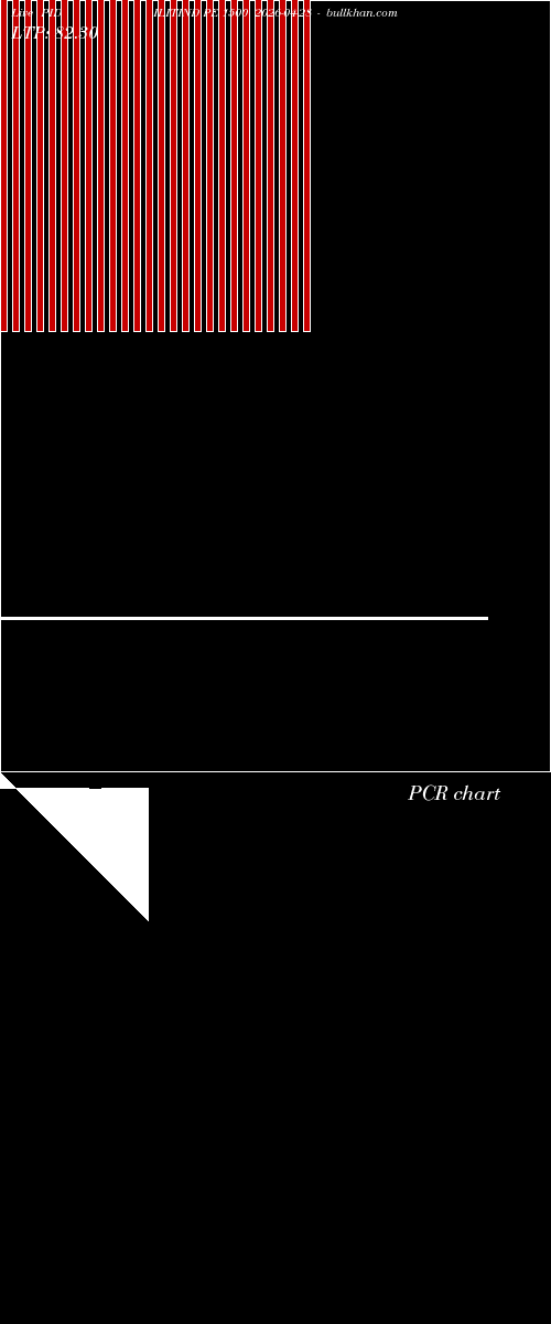  option chart PIDILITIND PE 1500 2026-04-28 