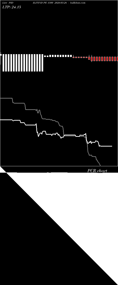  option chart PIDILITIND PE 1500 2026-05-26 