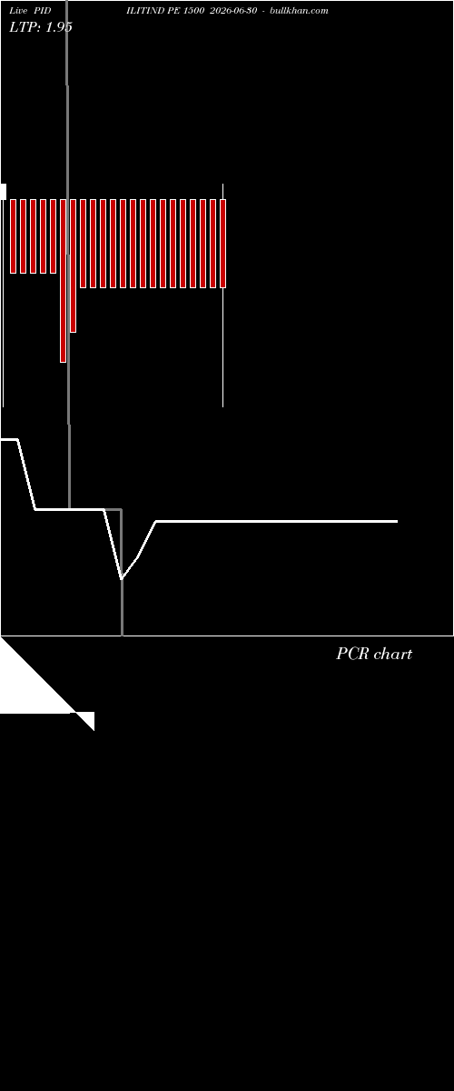  option chart PIDILITIND PE 1500 2026-06-30 