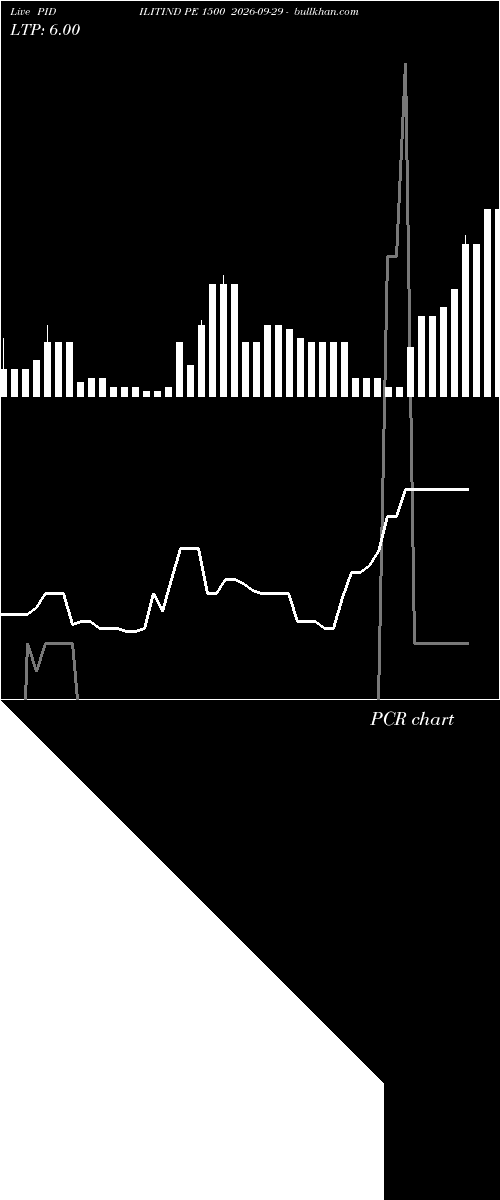  option chart PIDILITIND PE 1500 2026-09-29 