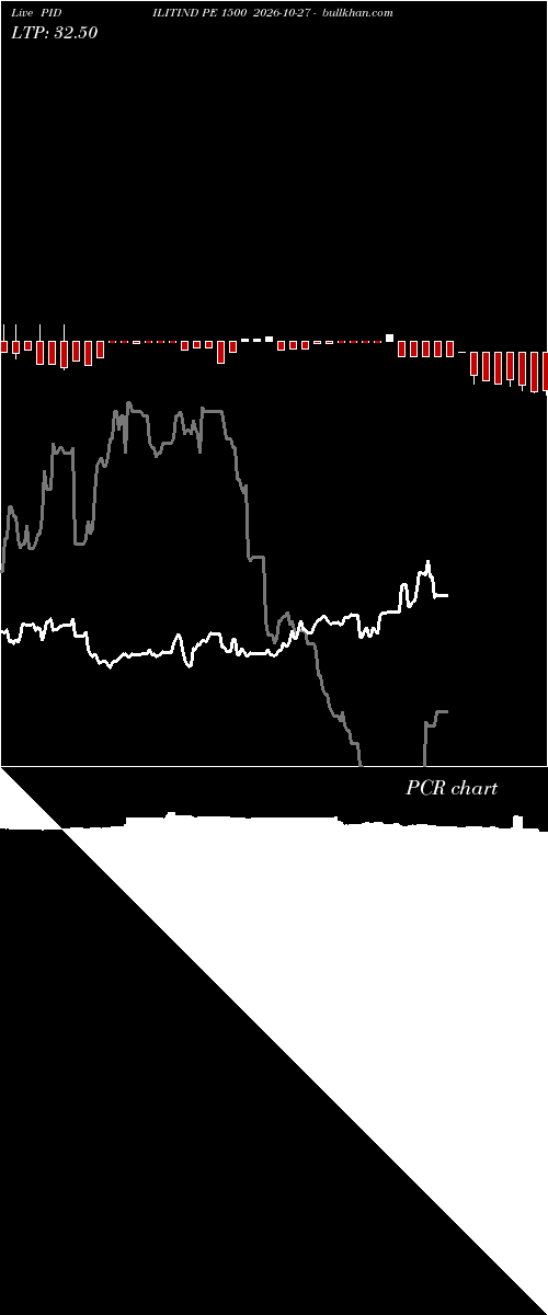  option chart PIDILITIND PE 1500 2026-10-27 