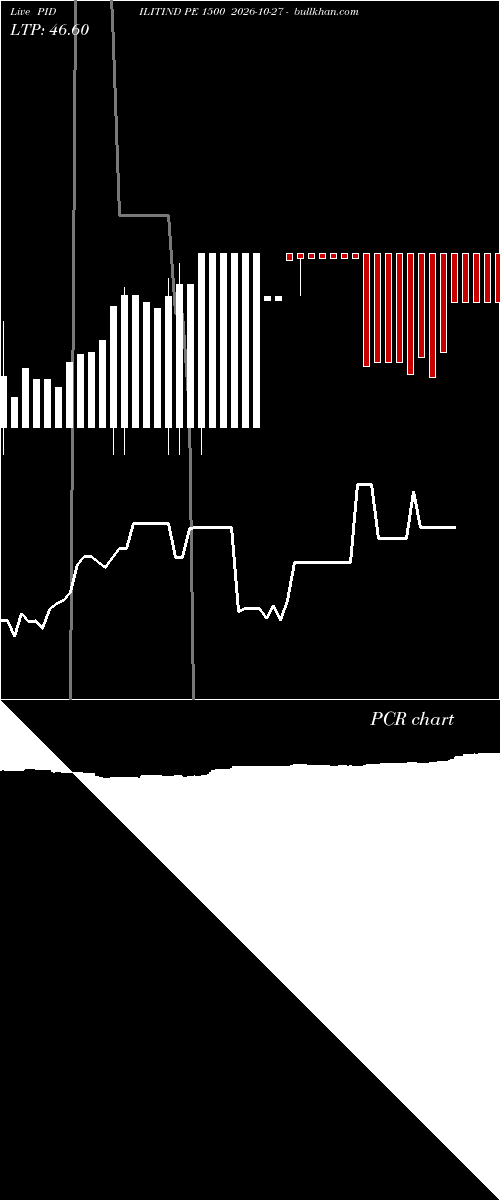  option chart PIDILITIND PE 1500 2026-10-27 