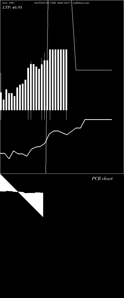  option chart PIDILITIND PE 1500 2026-10-27 