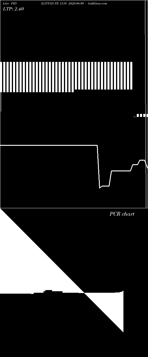  option chart PIDILITIND PE 1510 2026-06-30 