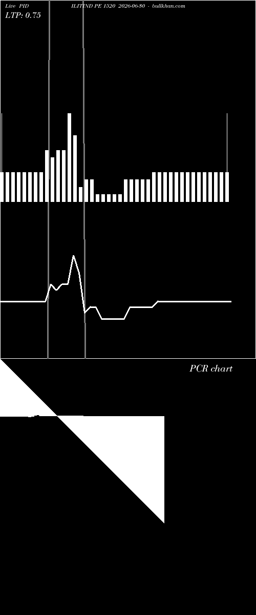  option chart PIDILITIND PE 1520 2026-06-30 