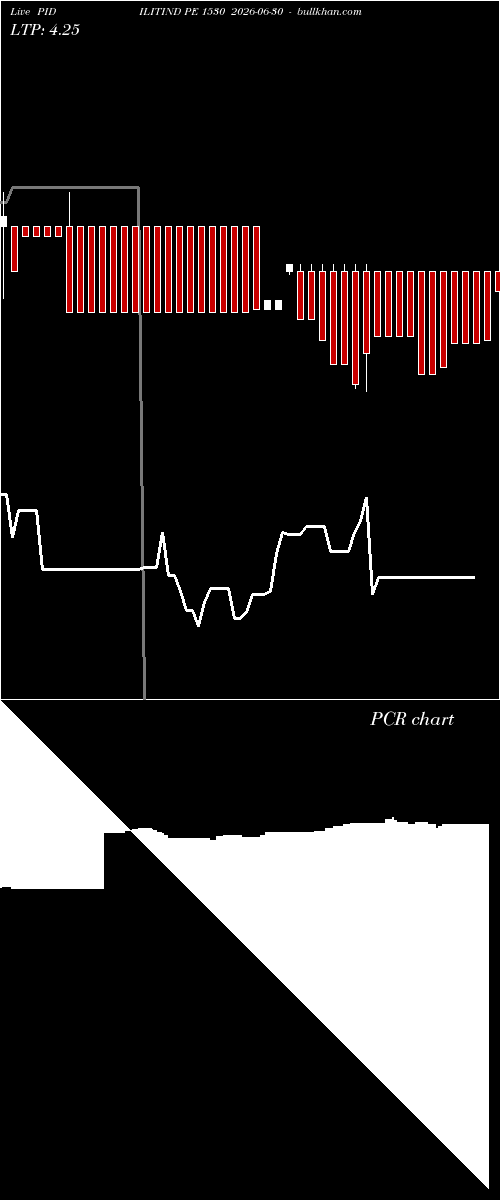  option chart PIDILITIND PE 1530 2026-06-30 