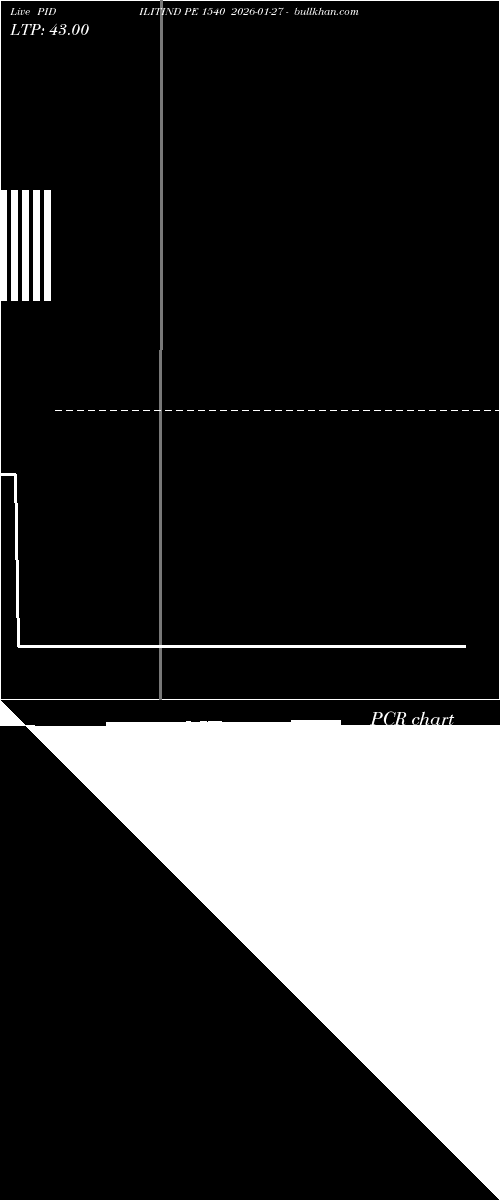  option chart PIDILITIND PE 1540 2026-01-27 