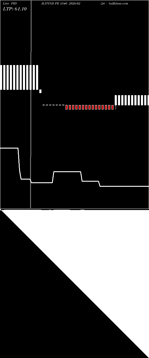  option chart PIDILITIND PE 1540 2026-02-24 