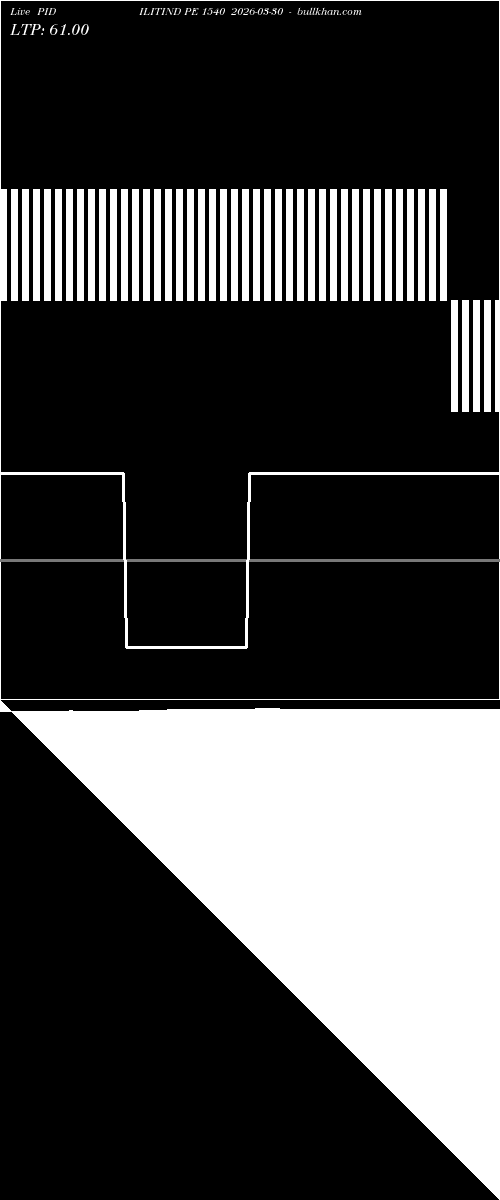  option chart PIDILITIND PE 1540 2026-03-30 