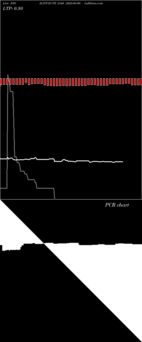  option chart PIDILITIND PE 1540 2026-06-30 