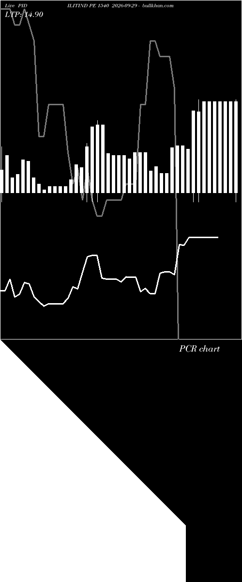  option chart PIDILITIND PE 1540 2026-09-29 