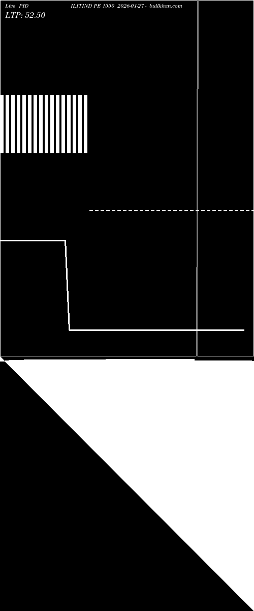  option chart PIDILITIND PE 1550 2026-01-27 