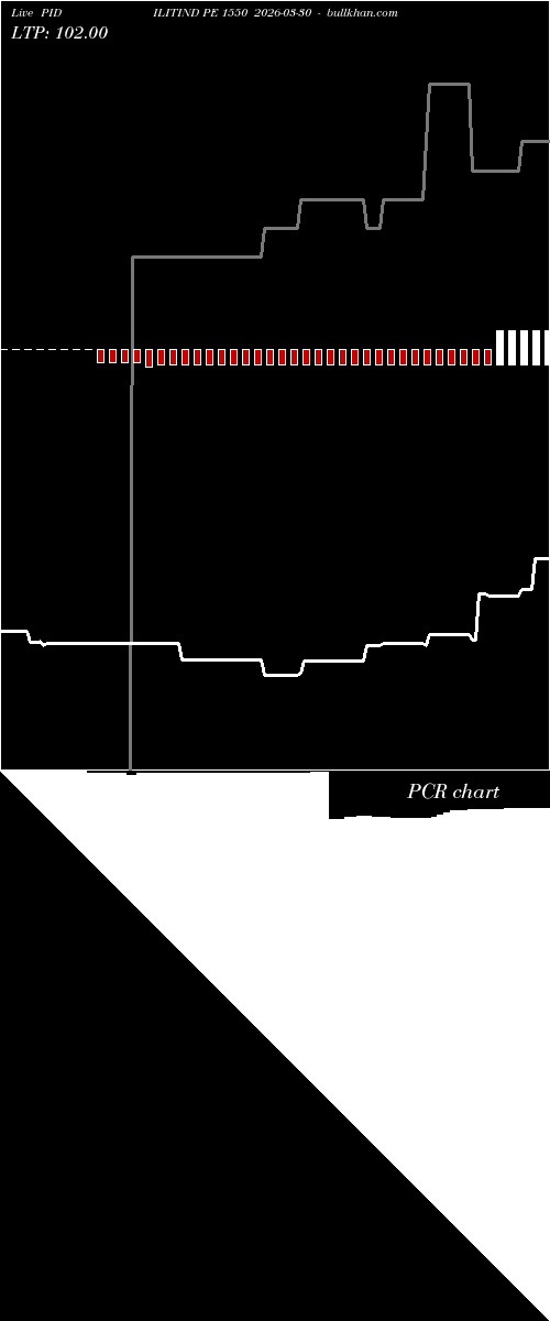  option chart PIDILITIND PE 1550 2026-03-30 