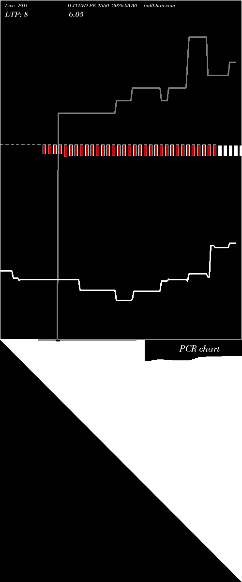  option chart PIDILITIND PE 1550 2026-03-30 