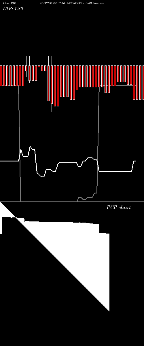  option chart PIDILITIND PE 1550 2026-06-30 