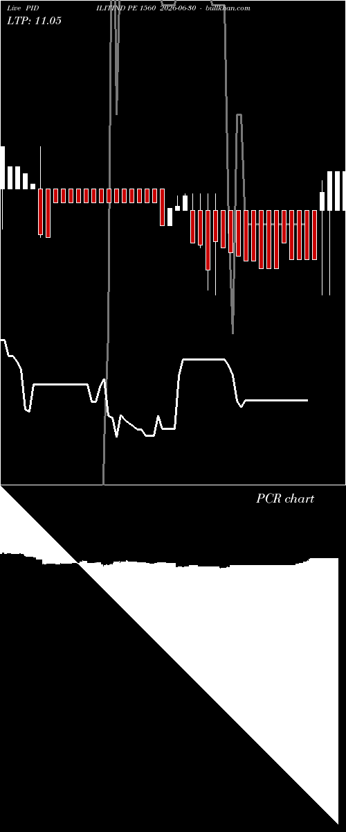  option chart PIDILITIND PE 1560 2026-06-30 