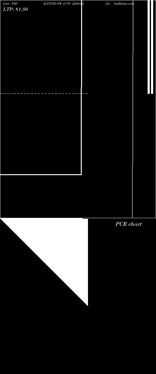  option chart PIDILITIND PE 1570 2026-02-24 