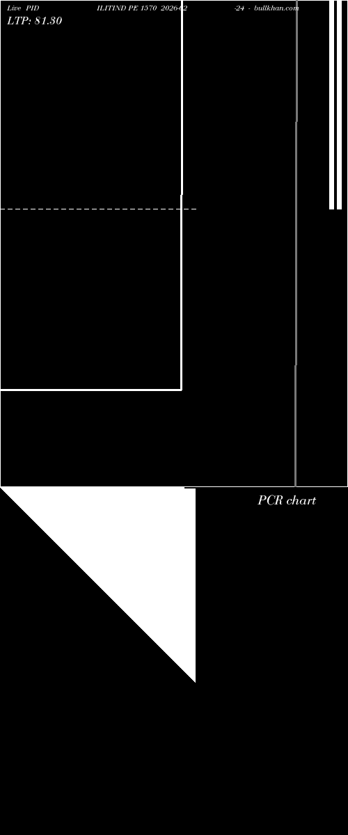  option chart PIDILITIND PE 1570 2026-02-24 