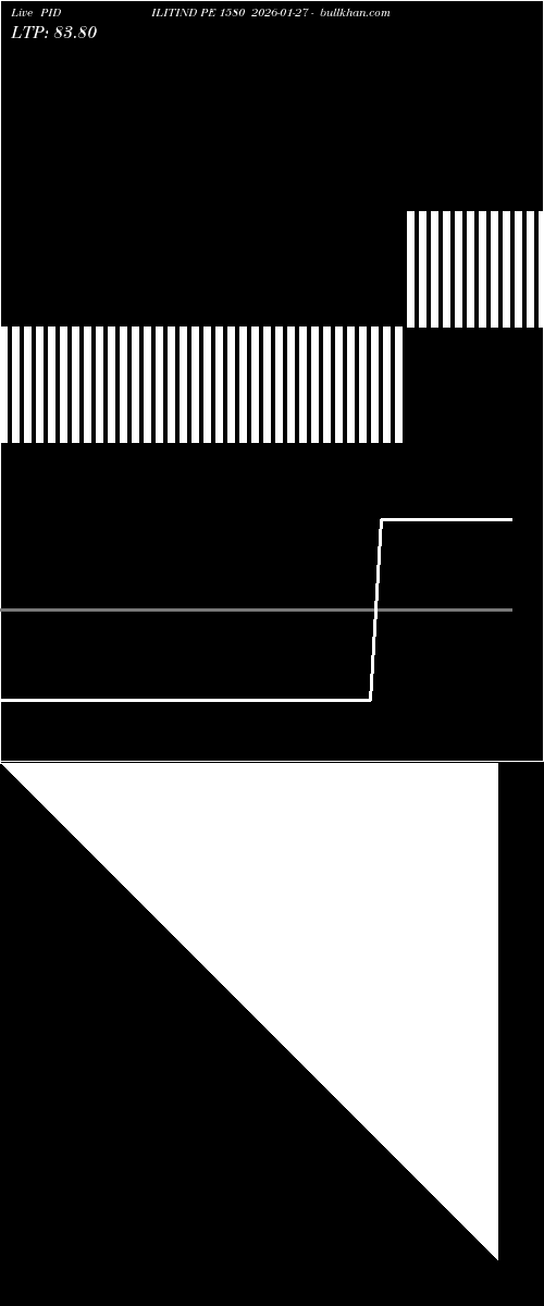 option chart PIDILITIND PE 1580 2026-01-27 