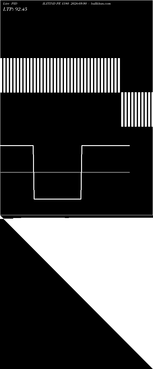  option chart PIDILITIND PE 1580 2026-03-30 