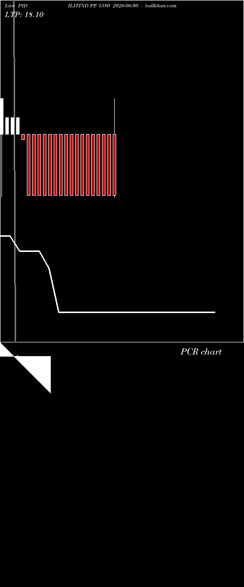  option chart PIDILITIND PE 1580 2026-06-30 